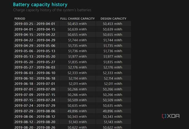 battery capacity history on Windows
