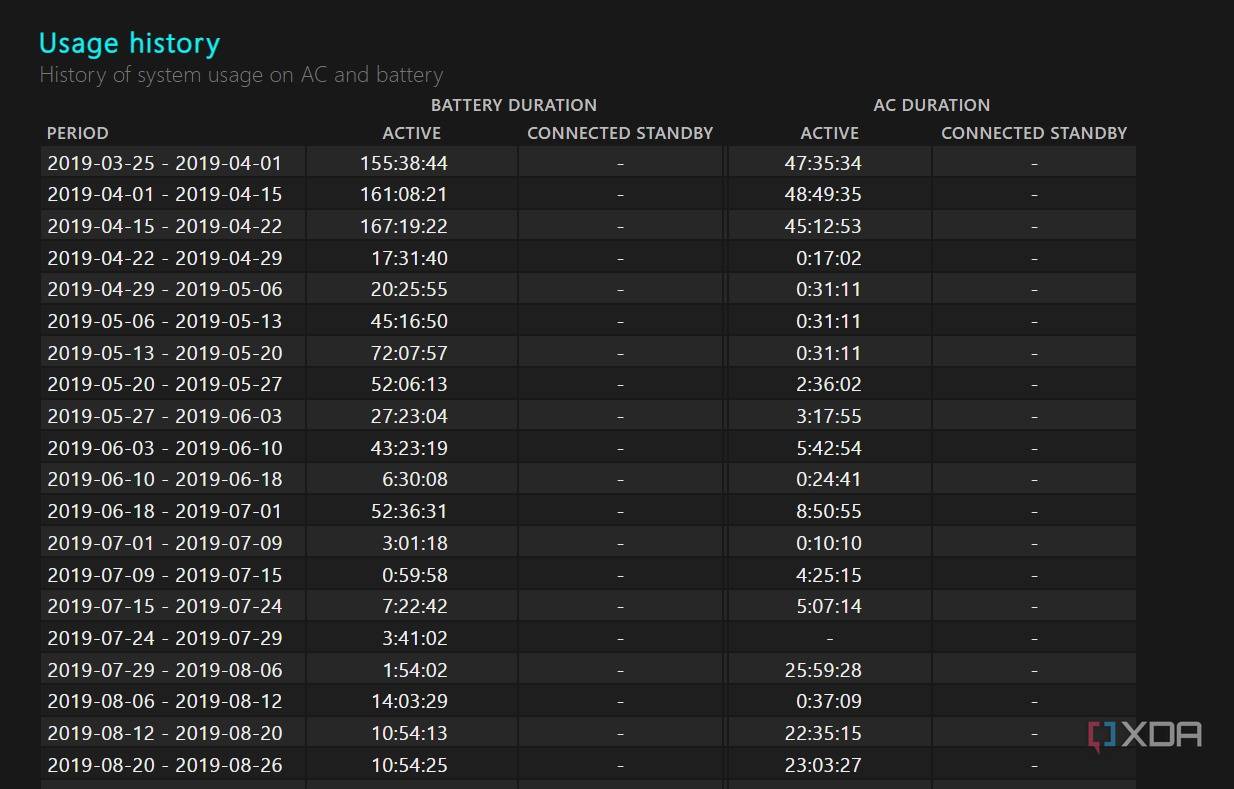battery usage history on Windows