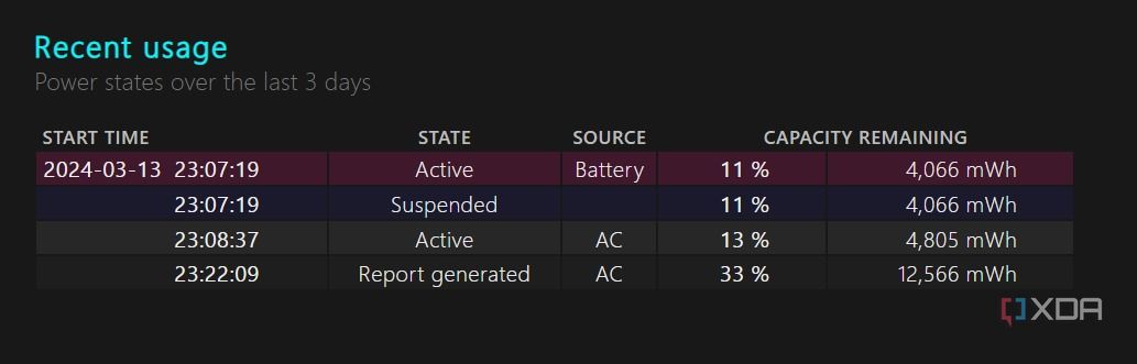 How to create a battery report on Windows 11 to learn more about it