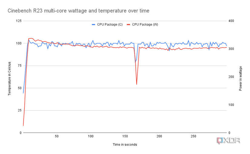Intel Core i9-14900KS