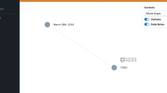 Roam Research graph