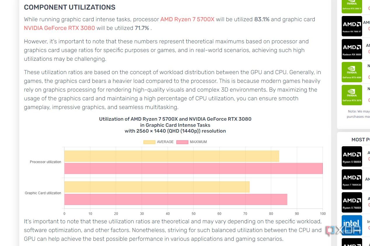 PC bottleneck calculator RTX 3080 and Ryzen 7 5700X