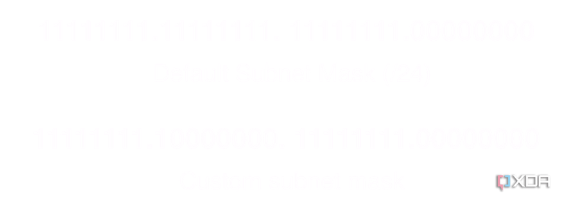 Image showing a default and custom subnet mask.