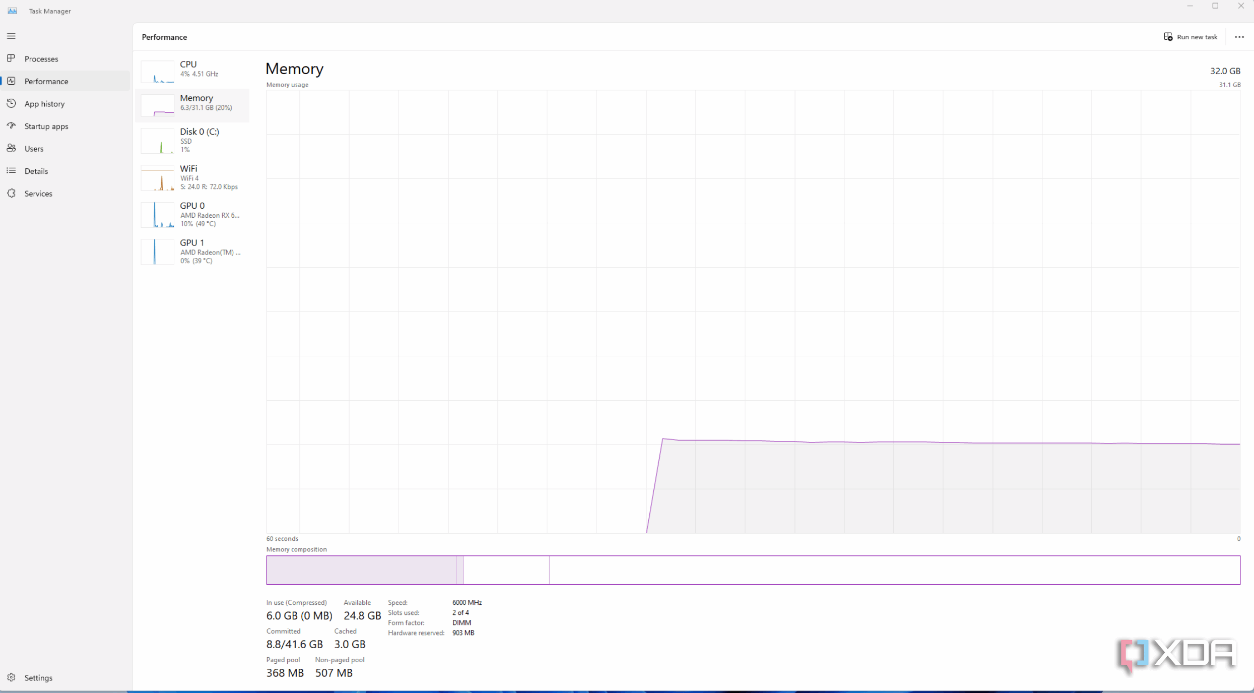 Windows 11 Task Manager performance tab