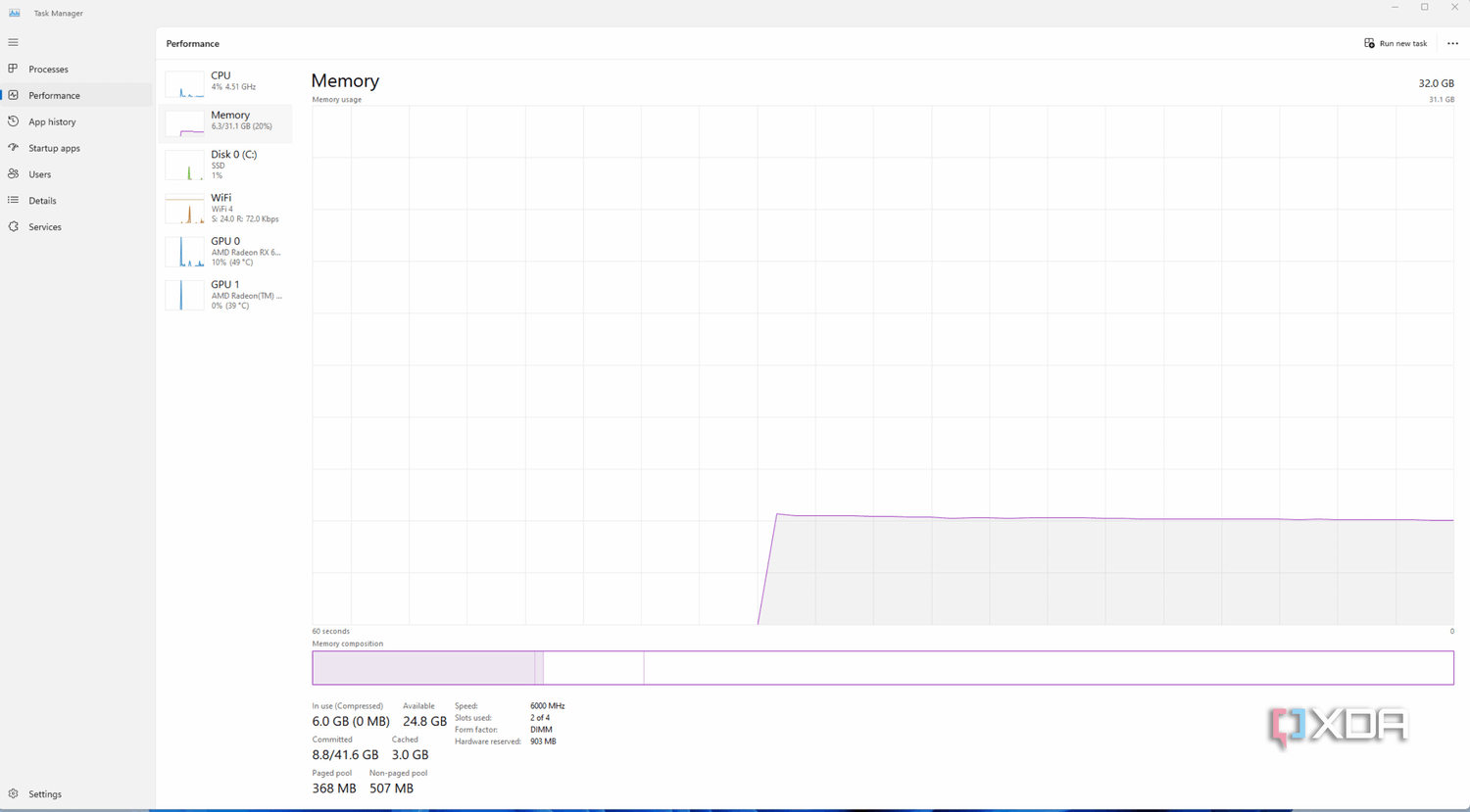 Windows 11 Task Manager performance tab