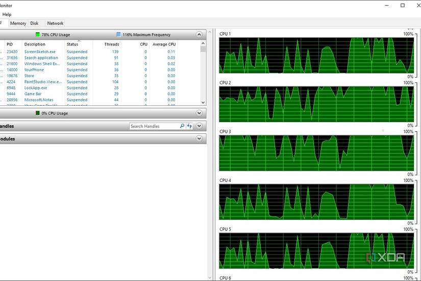 Switching to an 8-core CPU was eye-opening in the worst way