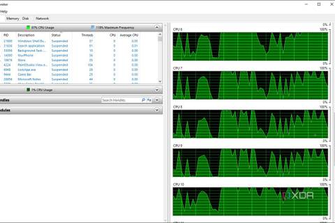 Windows Resource Monitor showing CPU usage