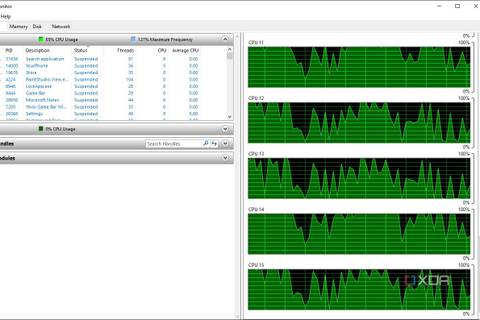 Windows Resource Monitor showing CPU usage