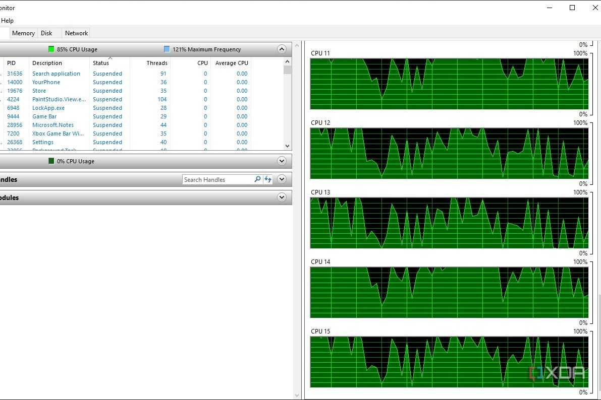 Windows Resource Monitor showing CPU usage