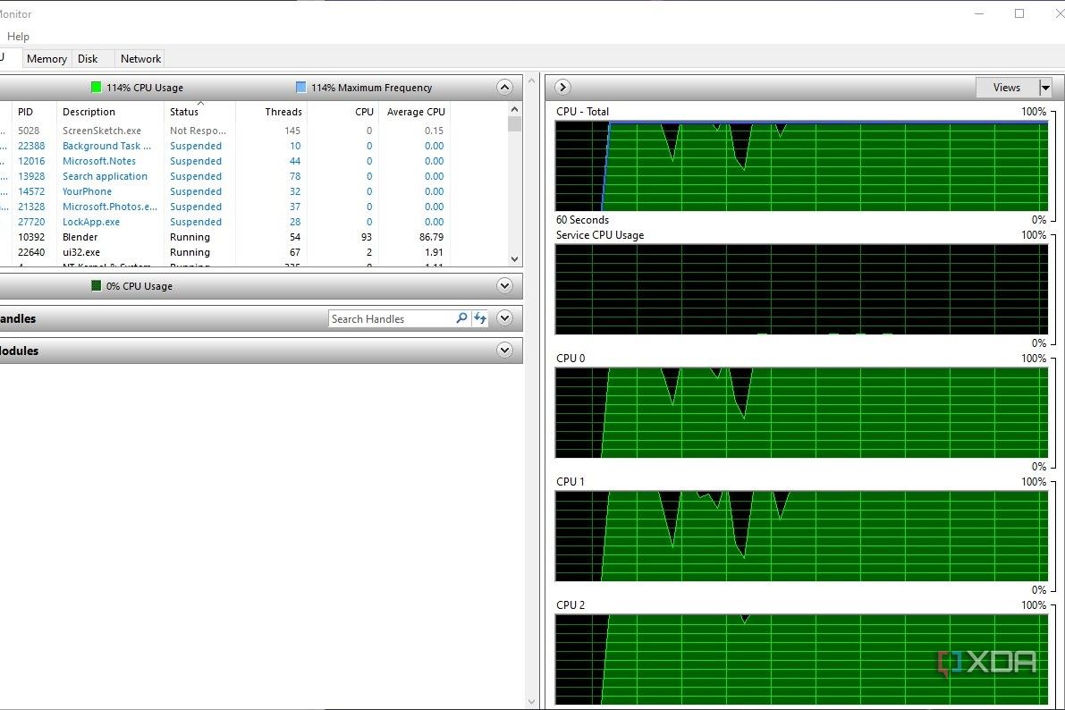 Windows Resource Monitor CPU usage during Blender