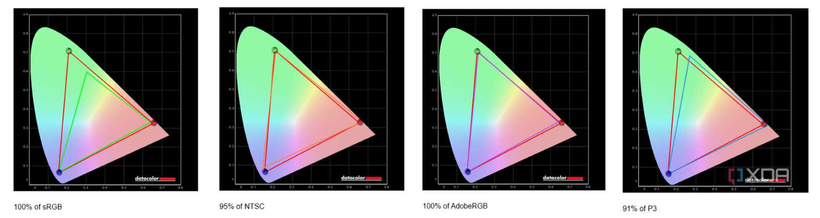 Acer SpatialLabs View Pro portable monitor review: The only real way to ...