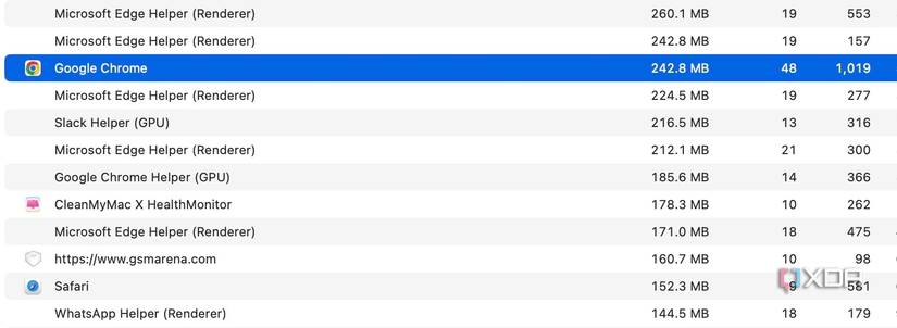 Chrome vs Safari memory usage