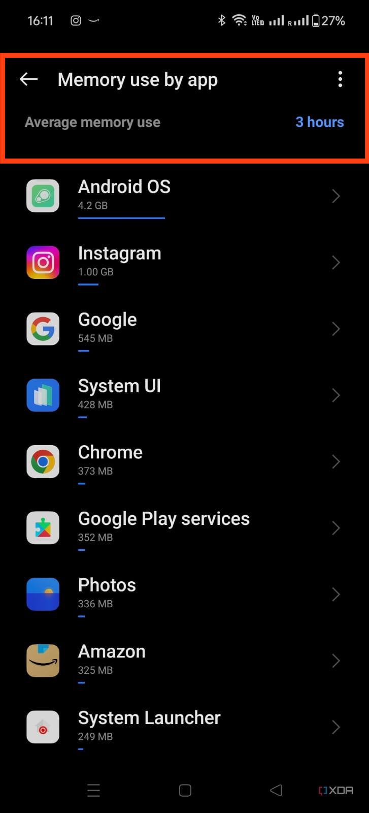 A screenshot showing the memory use by apps on OnePlus 12.