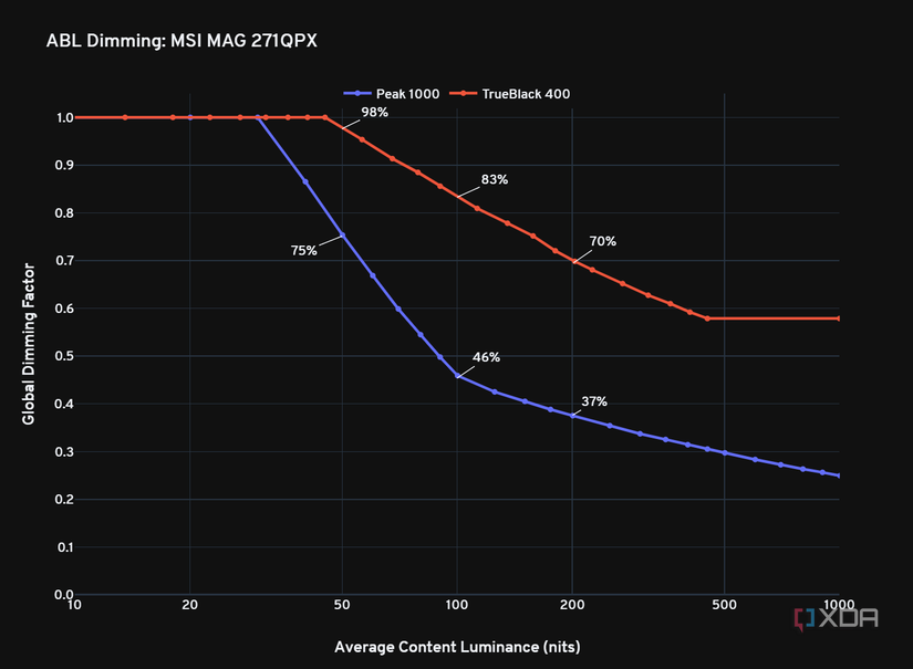 msi_mag271qpx_abl_dimming