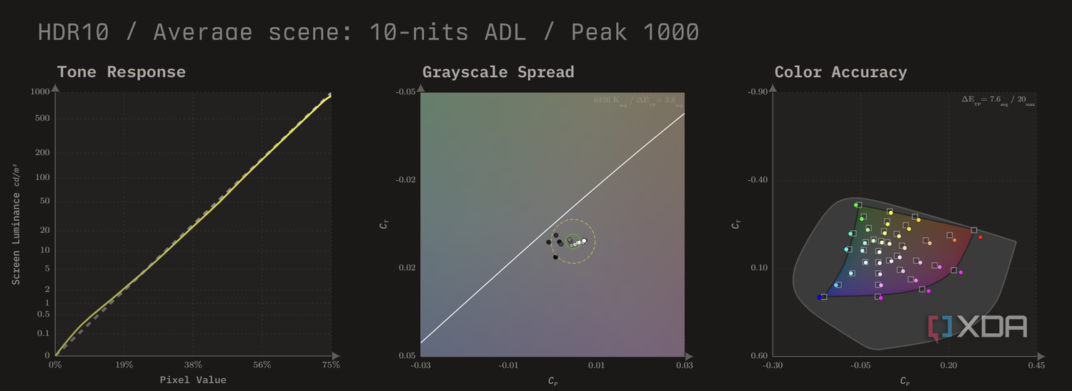 HDR10 calibration charts for the MSI MAG 271QPX in Peak 1000 mode at 10 nits ADL