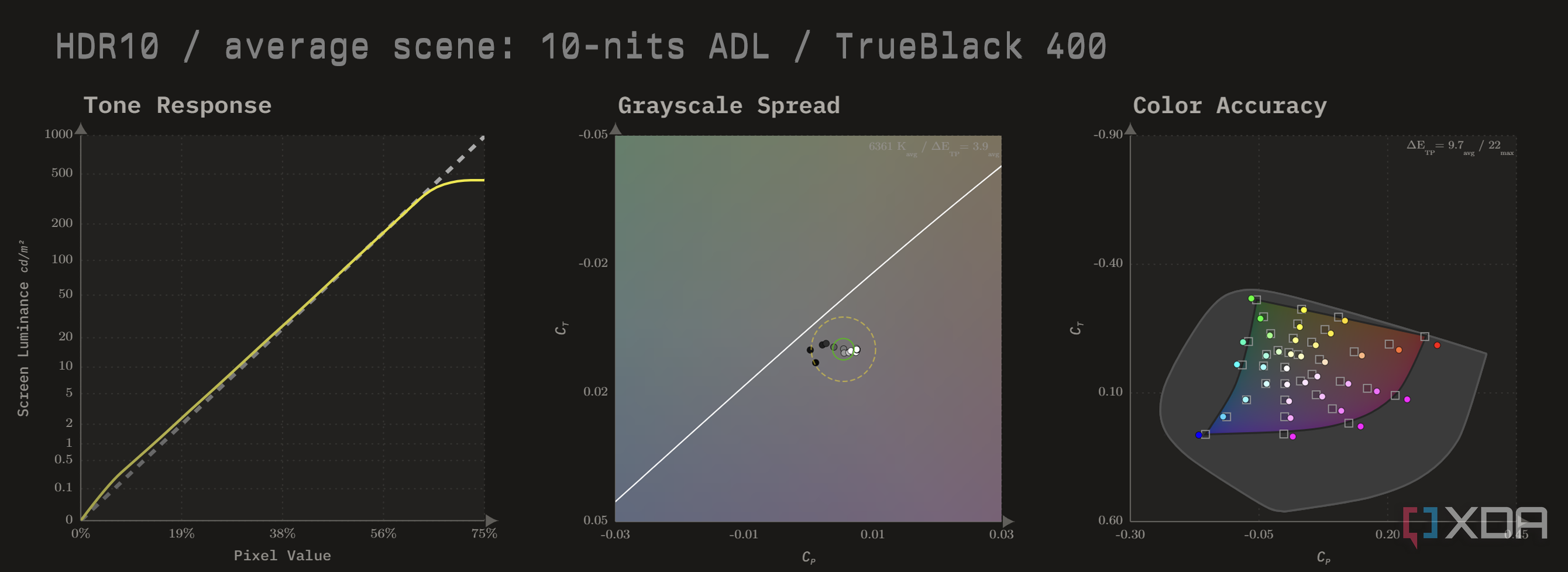 HDR10 calibration charts for the MSI MAG 271QPX in TrueBlack 400 mode at 10 nits ADL