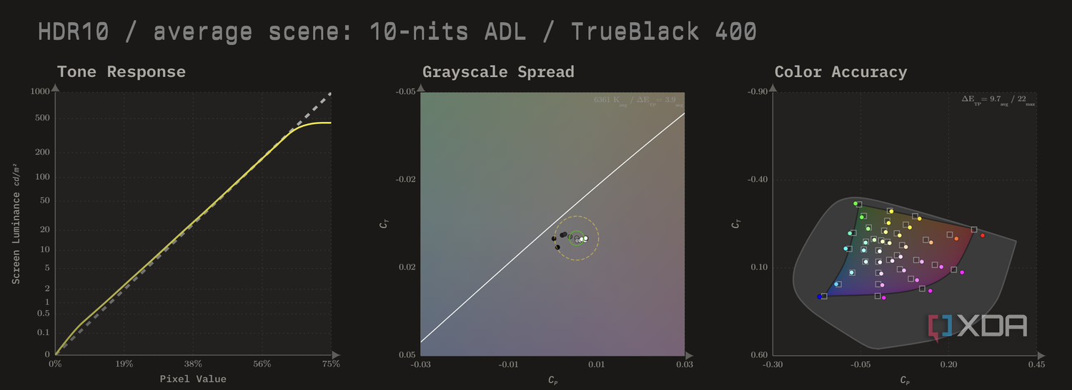 HDR10 calibration charts for the MSI MAG 271QPX in TrueBlack 400 mode at 10 nits ADL