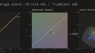 HDR10 calibration charts for the MSI MAG 271QPX in TrueBlack 400 mode at 10 nits ADL