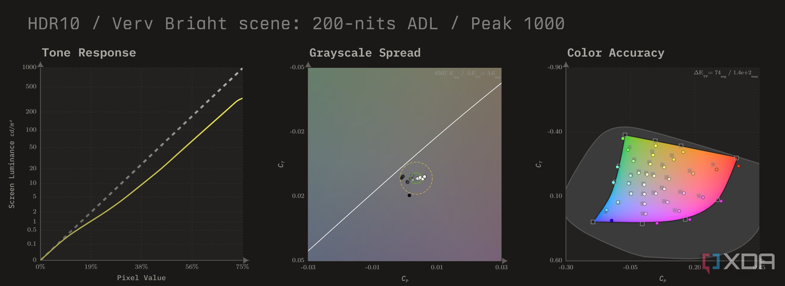 HDR10 calibration charts for the MSI MAG 271QPX in Peak 1000 mode at 200 nits ADL