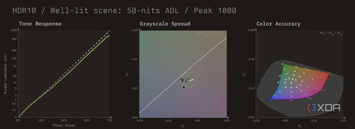HDR10 calibration charts for the MSI MAG 271QPX in Peak 1000 mode at 50 nits ADL
