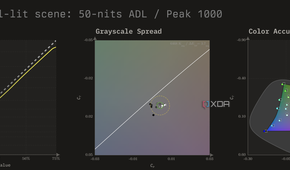 HDR10 calibration charts for the MSI MAG 271QPX in Peak 1000 mode at 50 nits ADL