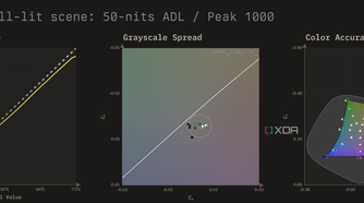 HDR10 calibration charts for the MSI MAG 271QPX in Peak 1000 mode at 50 nits ADL