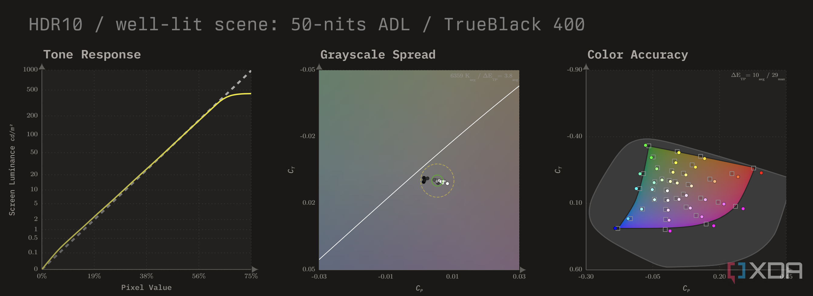 HDR10 calibration charts for the MSI MAG 271QPX in TrueBlack 400 mode at 50 nits ADL