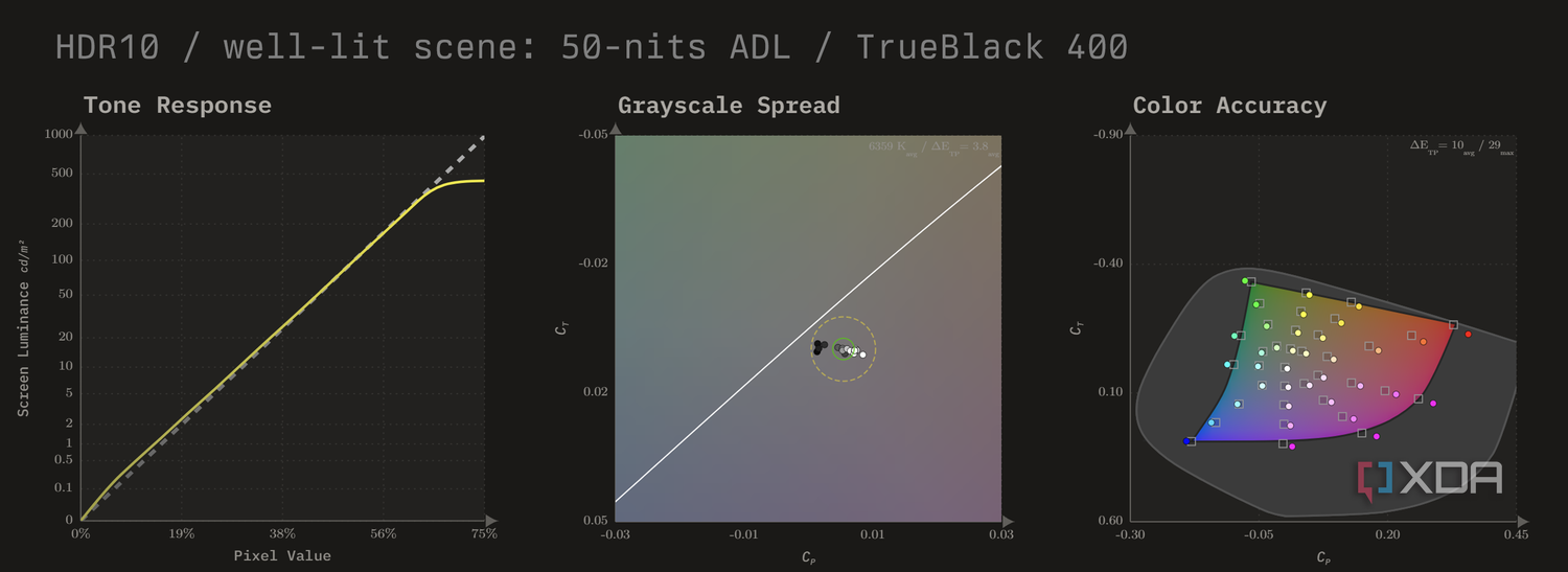 HDR10 calibration charts for the MSI MAG 271QPX in TrueBlack 400 mode at 50 nits ADL