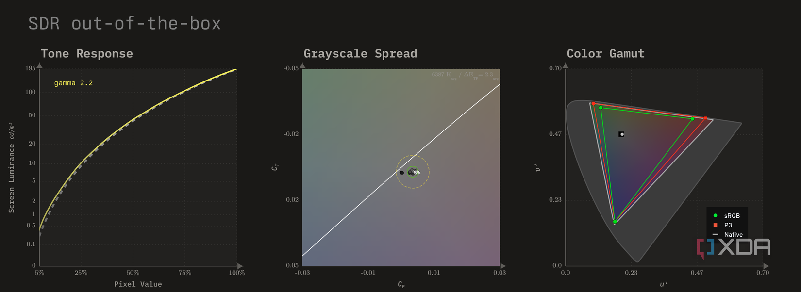 Out-of-the-box color calibration for the MSI MAG 271QPX 