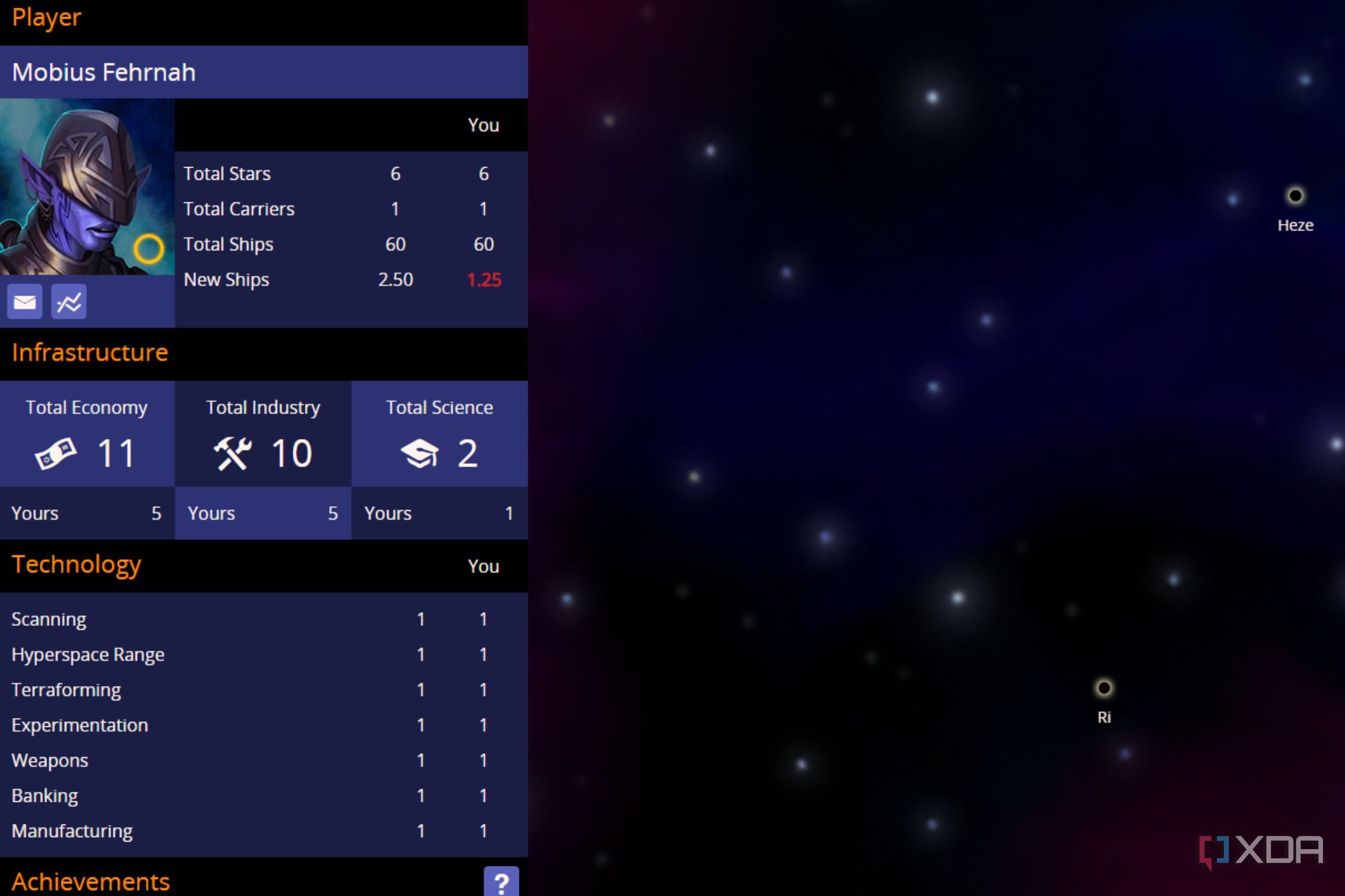 A screenshot showing Neptune's Pride player stats page.