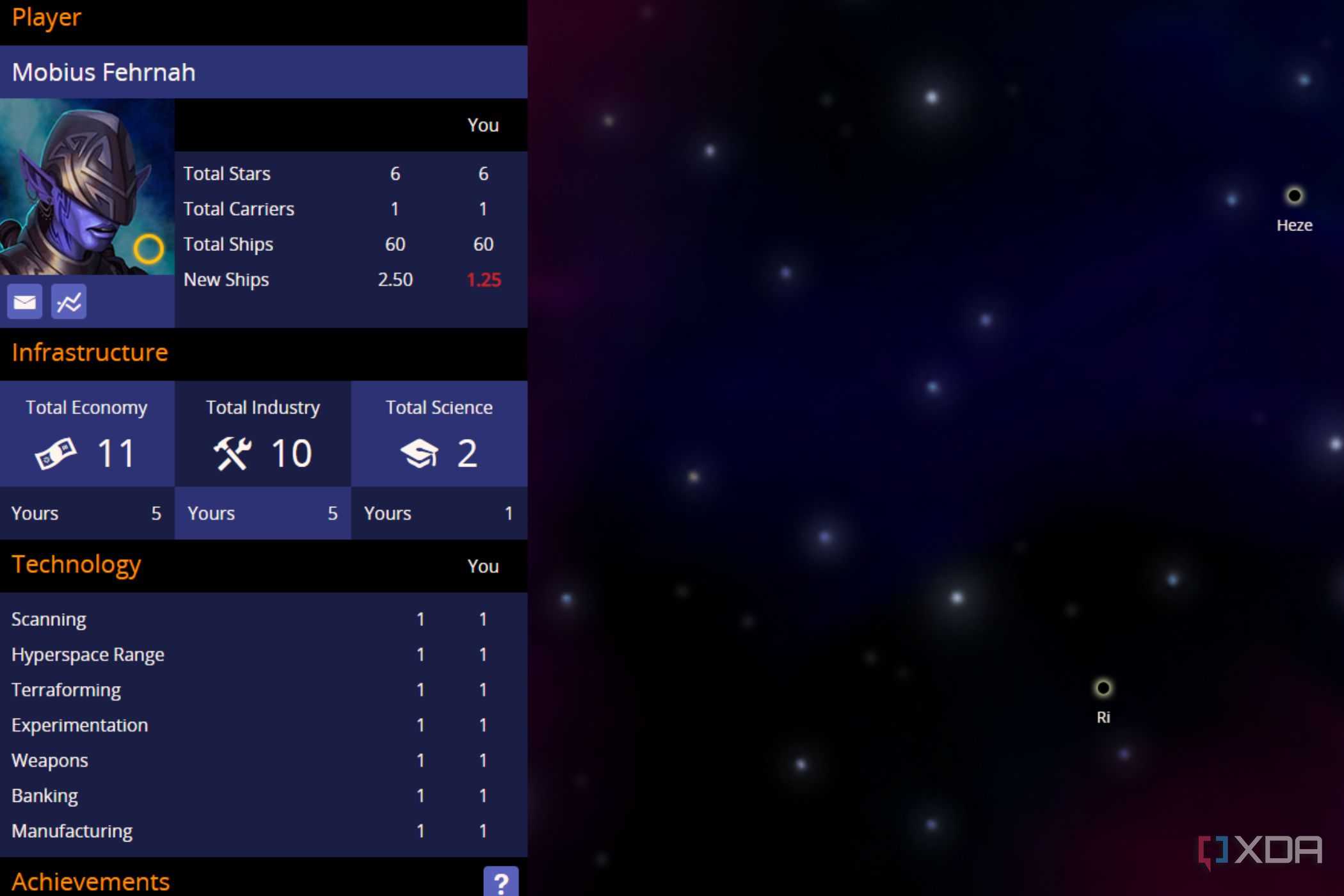 A screenshot showing Neptune's Pride player stats page.
