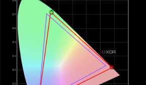 Chart of Samsung Galaxy Book 4 Ultra Adobe RGB test