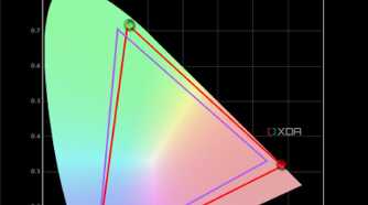Chart of Samsung Galaxy Book 4 Ultra Adobe RGB test