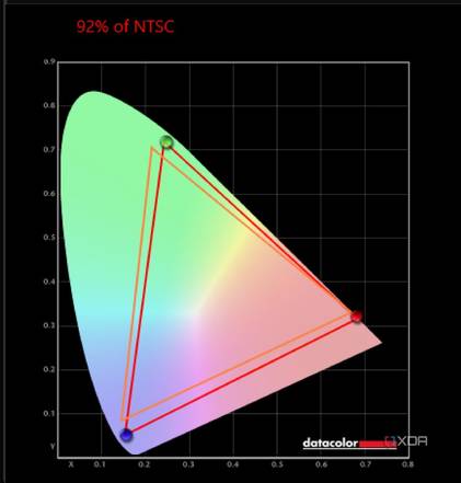 Chart of Samsung Galaxy Book 4 Ultra NTSC results