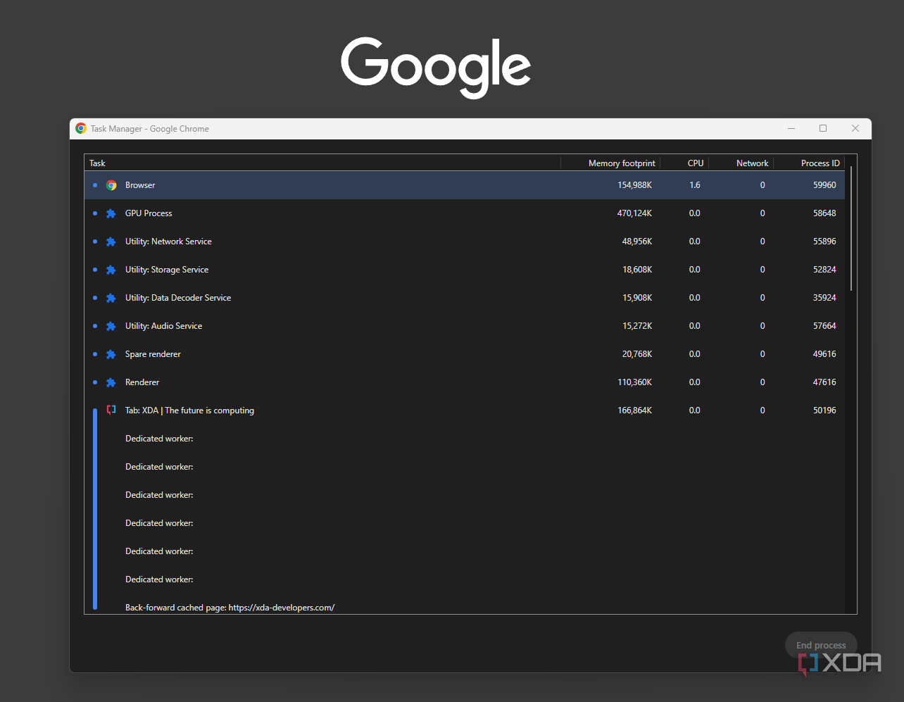 Screenshot of the chrome task manager