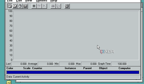 Windows NT performance monitor