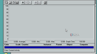 Windows NT performance monitor