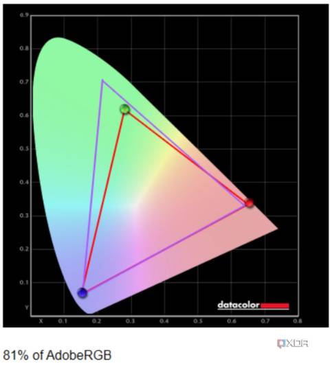 Acer Swift Go 14 (2024)'s AdobeRGB result