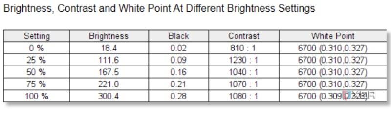 Acer Swift Go 14 (2024)'s Brightness results