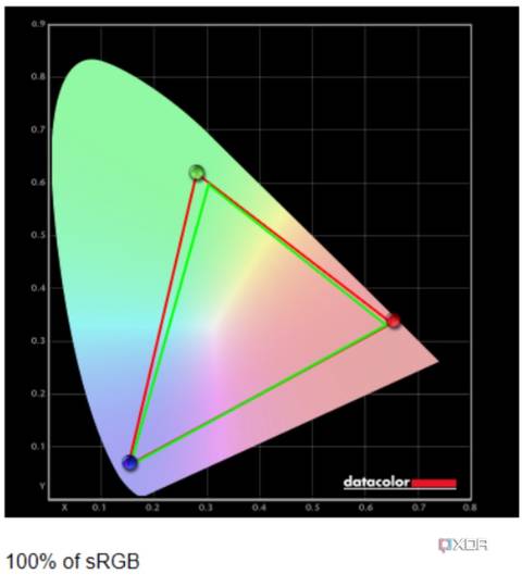 Acer Swift Go 14 (2024)'s sRGB result