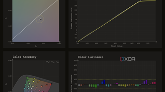 HDR10 color performance charts for the Dell AW3225QF in TrueBlack 400 mode at a frame average light level of 10 nits