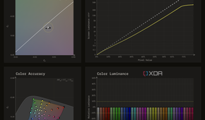 HDR10 color performance charts for the Dell AW3225QF in Peak 1000 mode at a frame average light level of 140 nits