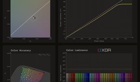 HDR10 color performance charts for the Dell AW3225QF in TrueBlack 400 mode at a frame average light level of 140 nits