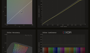 HDR10 color performance charts for the Dell AW3225QF in Peak 1000 mode at a frame average light level of 50 nits