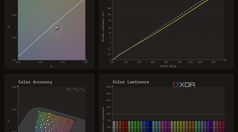 HDR10 color performance charts for the Dell AW3225QF in Peak 1000 mode at a frame average light level of 50 nits