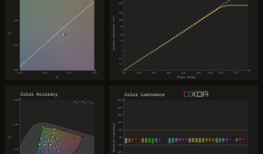 HDR10 color performance charts for the Dell AW3225QF in TrueBlack 400 mode at a frame average light level of 50 nits