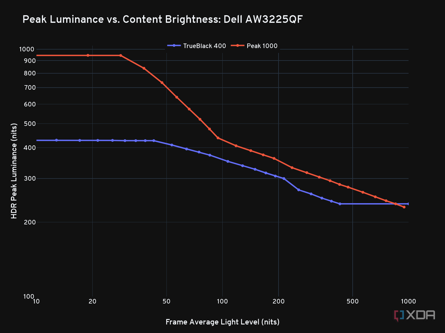 dell_aw3225qf_peak_vs_fall