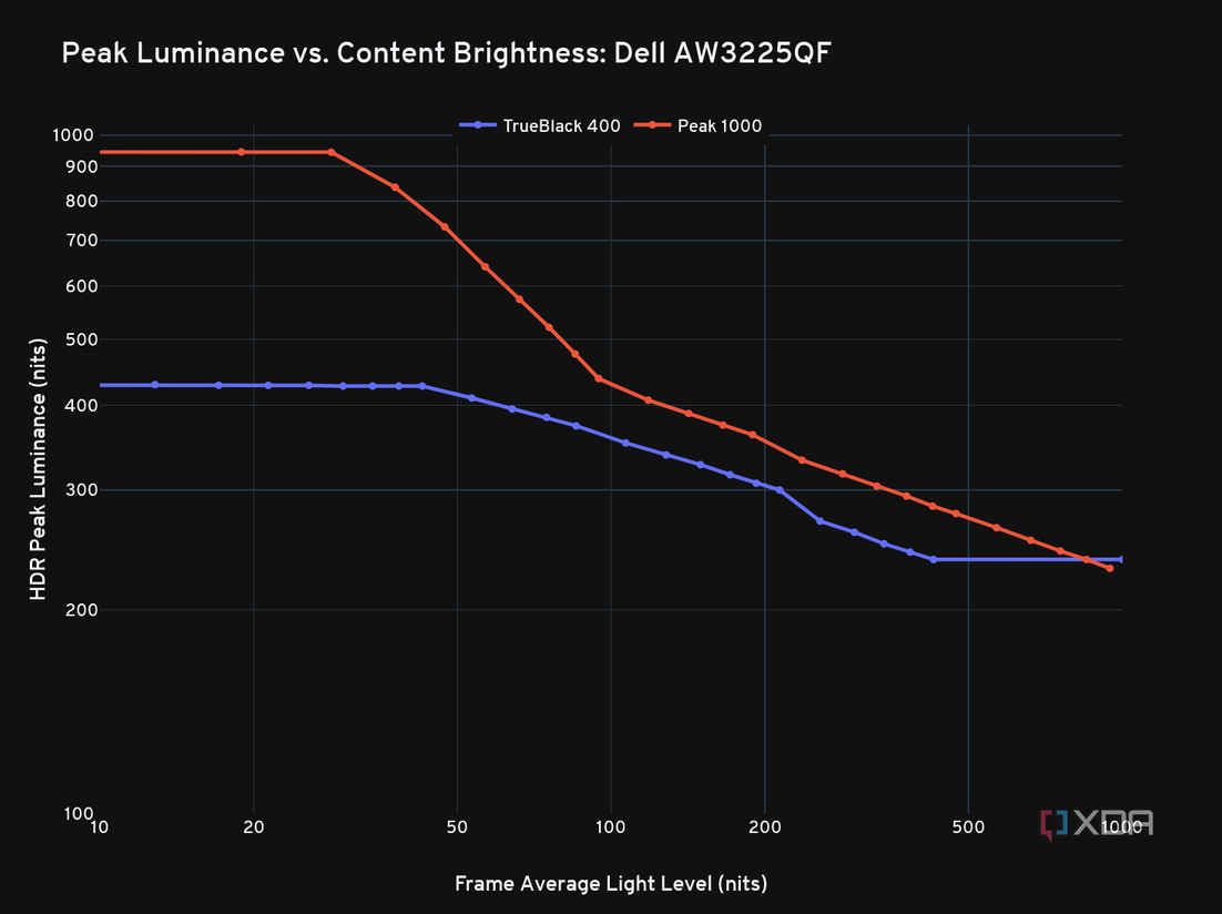 dell_aw3225qf_peak_vs_fall