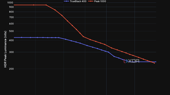 dell_aw3225qf_peak_vs_fall