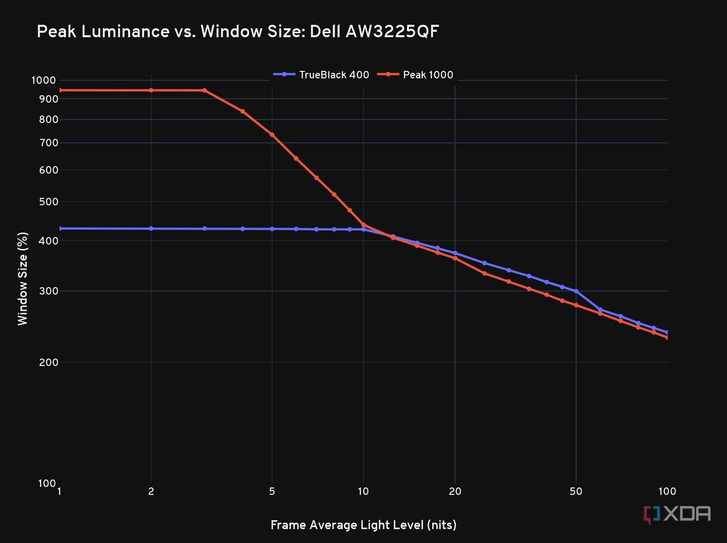 dell_aw3225qf_peak_vs_window